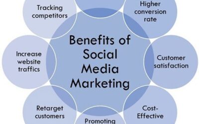 The Importance of Social Media Marketing