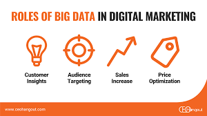 The Power of Data in Digital Marketing